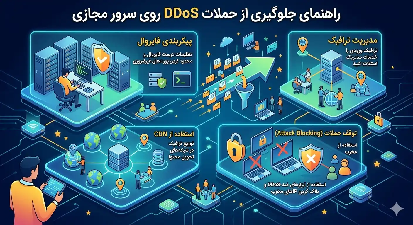 راهنمای جلوگیری از حملات DDoS روی سرور مجازی